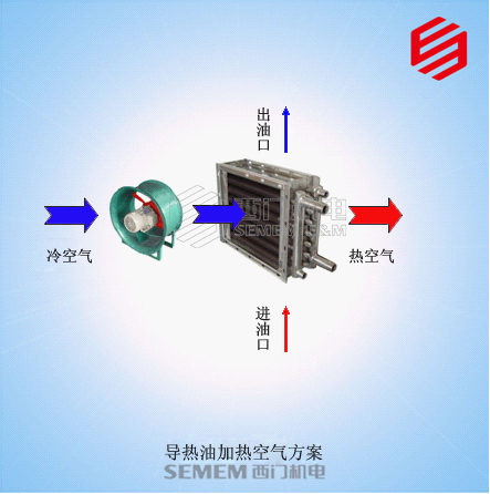 导热油加热空气方案