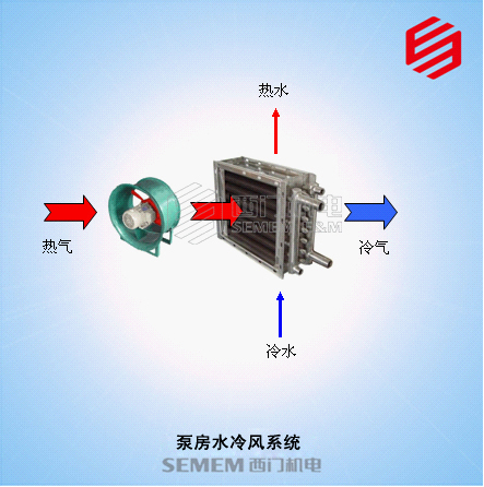 工业水冷风散热方案