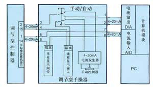 FSH电动阀控制器
